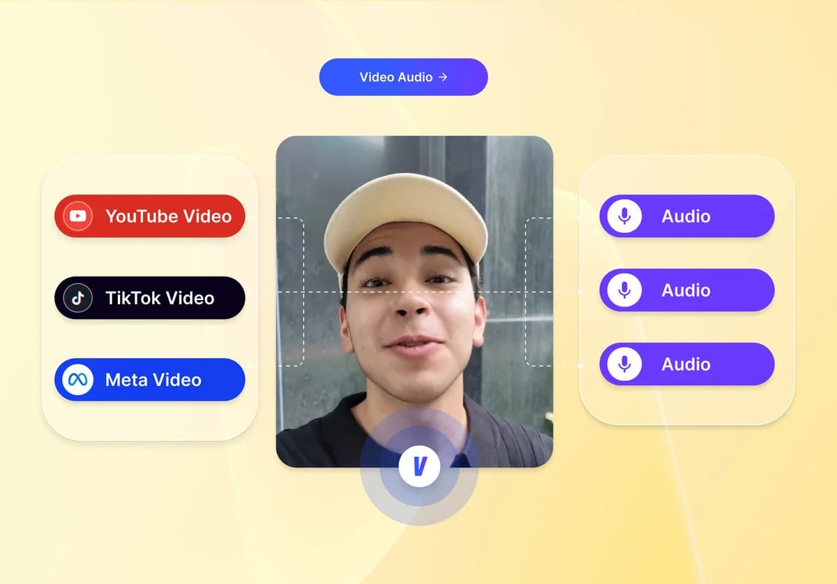 Brand control with platform export options and audio controls