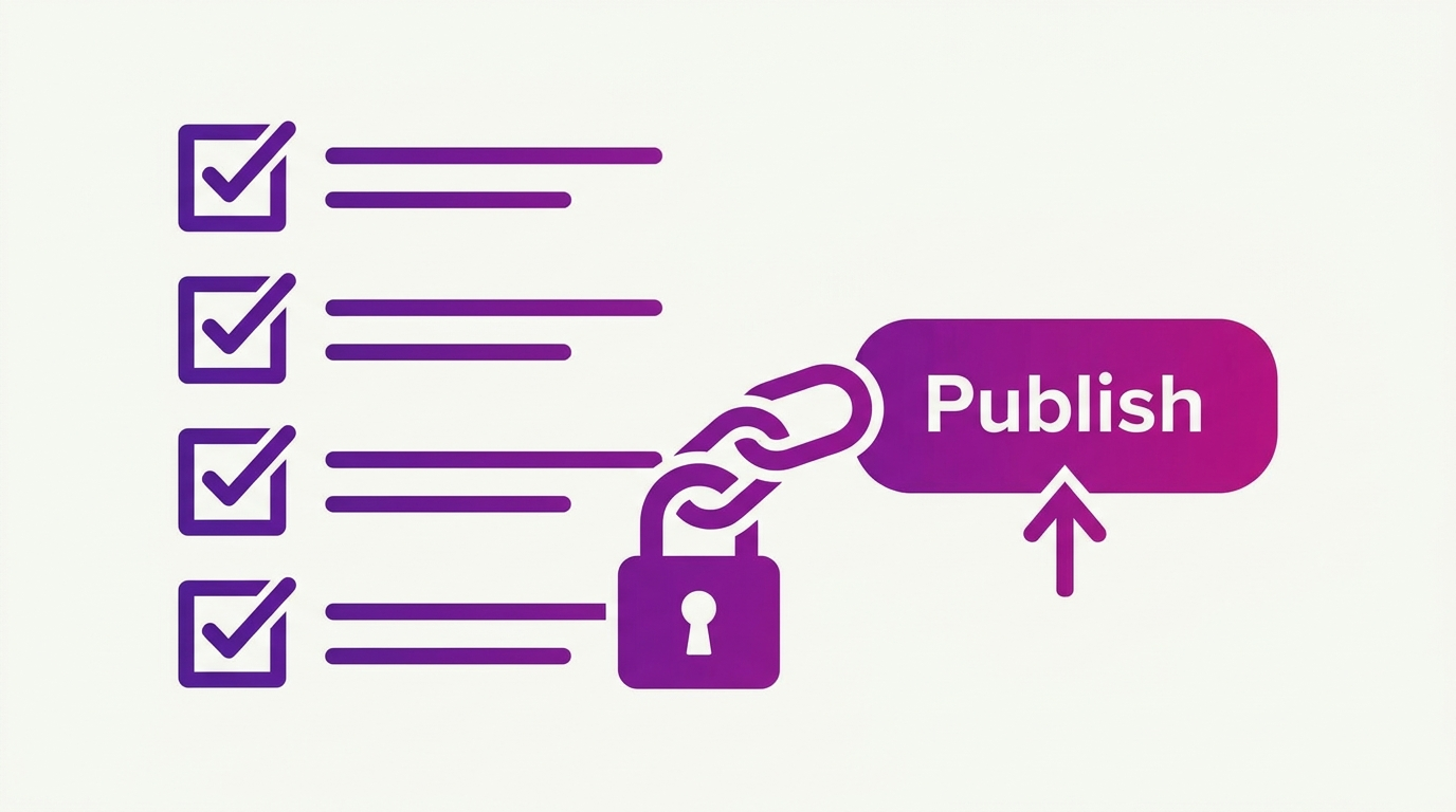 Four item checklist structurally locked to a publish button