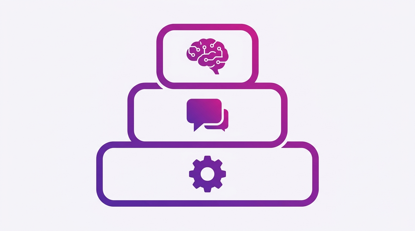 Three stacked tiers representing automation, chatbot, and AI agent capability levels