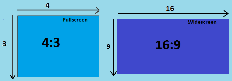 Most-Common-Aspect-Ratios-of-Compuetr-Monitor – VidAU.ai size of videos on youtube