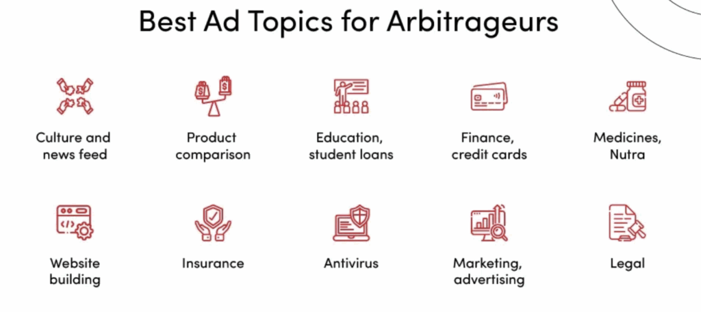 Arbitrage advertising