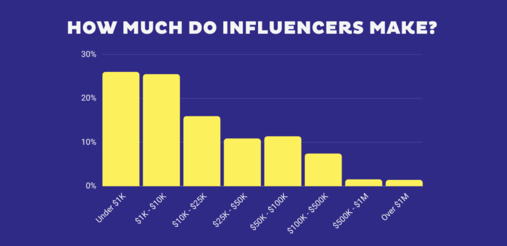 Screenshot 2025-07-20 at 232457 – VidAU.ai how much money do influencers make