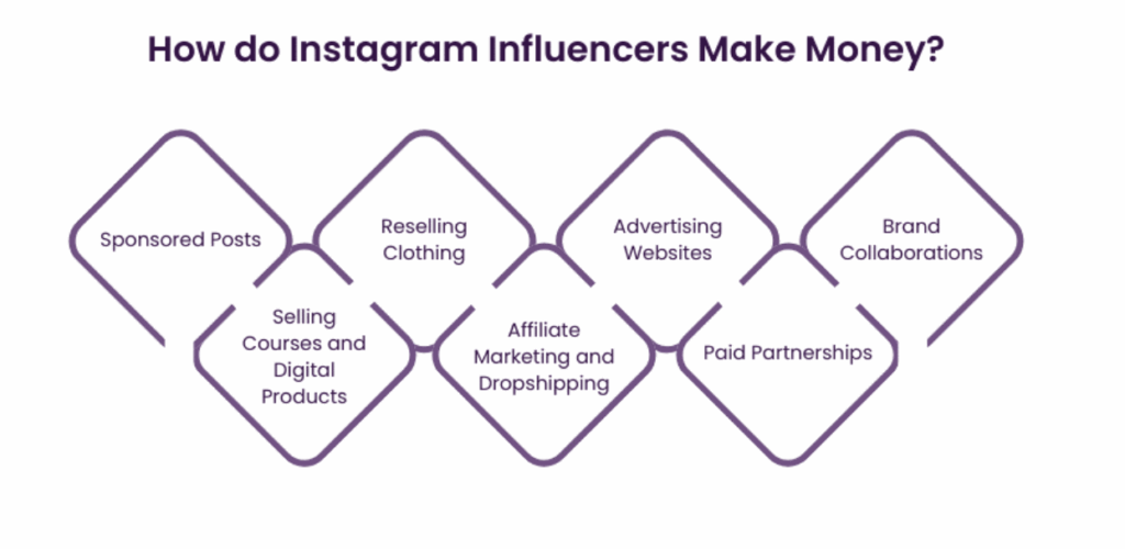 Screenshot 2025-07-20 at 232801 – VidAU.ai how do instagram influencers make money