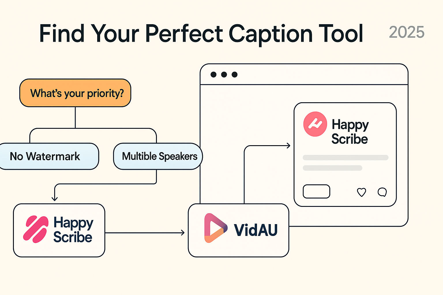 Which Caption Generator is for you picture