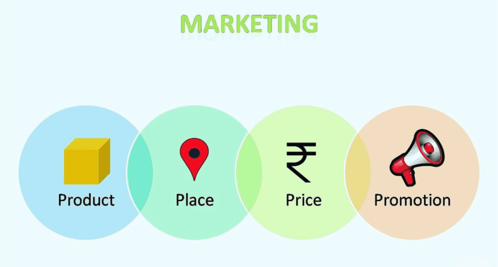 Marketing Mix – VidAU.ai the 4ps of marketing mix