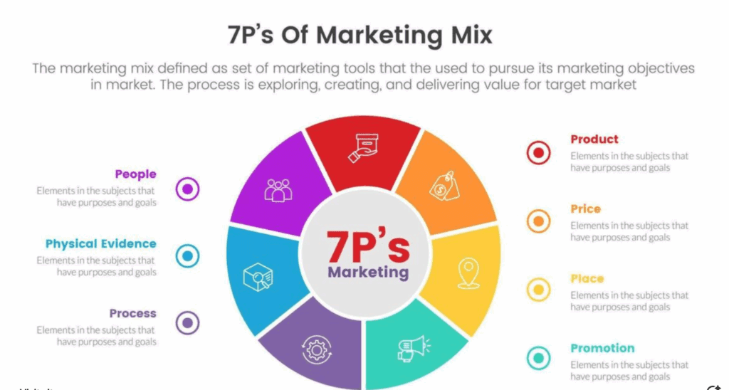 image – VidAU.ai the 7ps of marketing mix