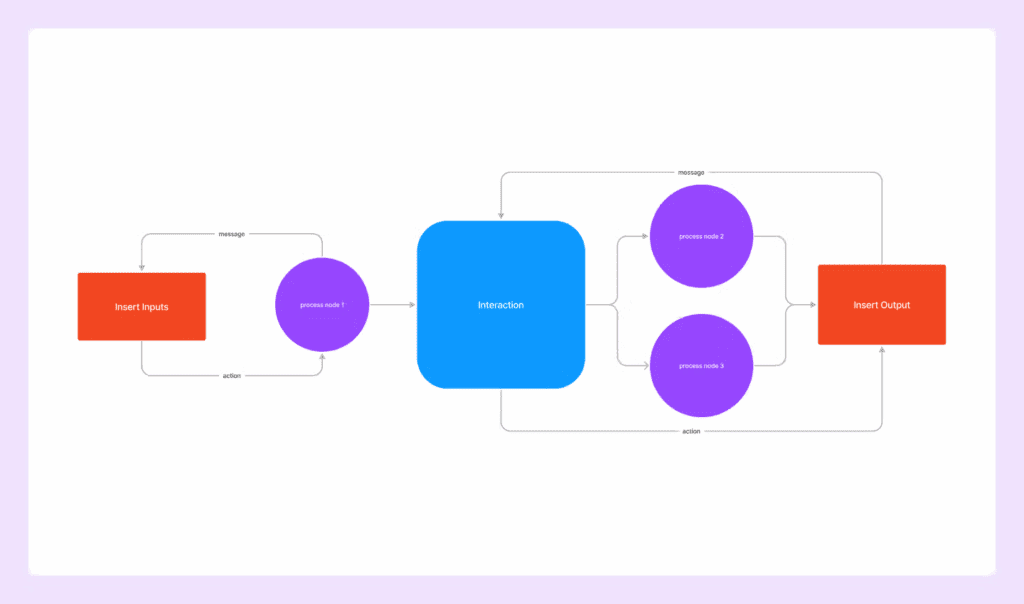 image – VidAU.ai Experimental Design Workflow
