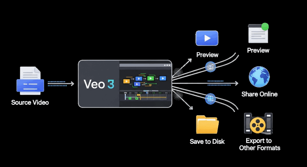 image – VidAU.ai animated voice in video workflow