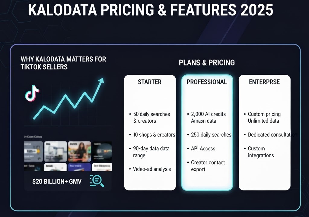 Kalodata Pricing
