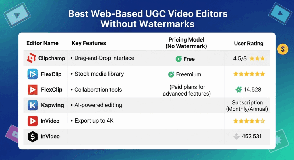 image – VidAU.ai best web-based ugc video editors without watermarks