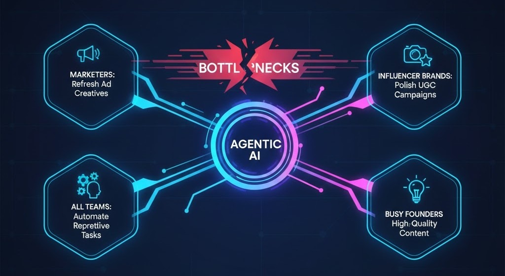 Agentic Ai for businesses 