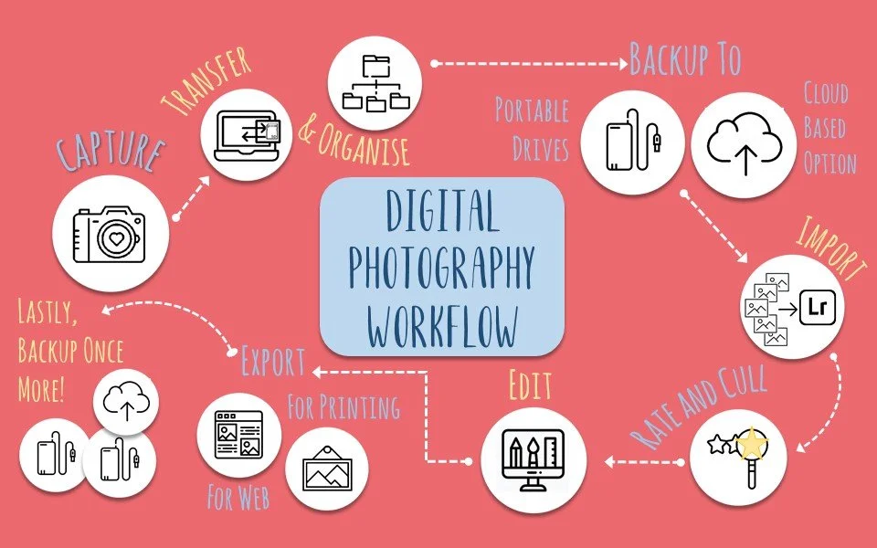 Product Photography Workflow