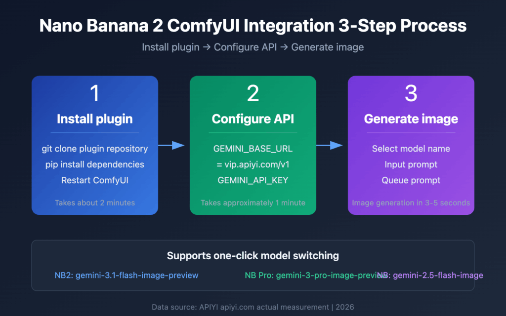 Nano Banana workflow