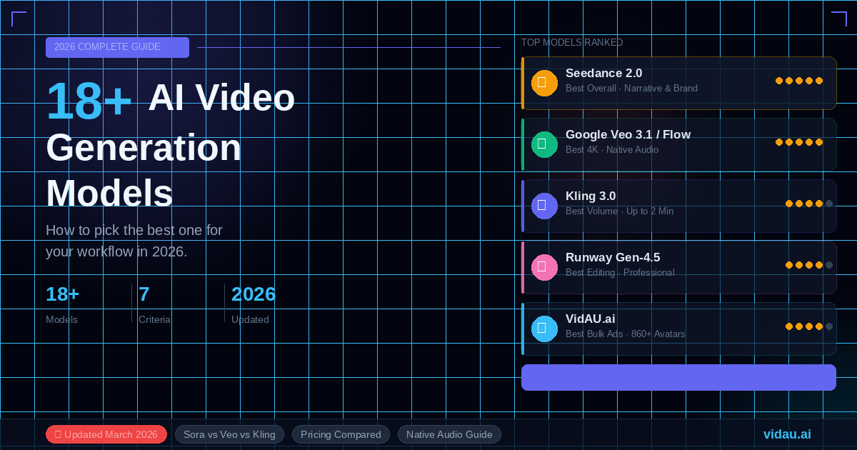 image – VidAU.ai Comparison of the best AI video generation models for 2026 workflows