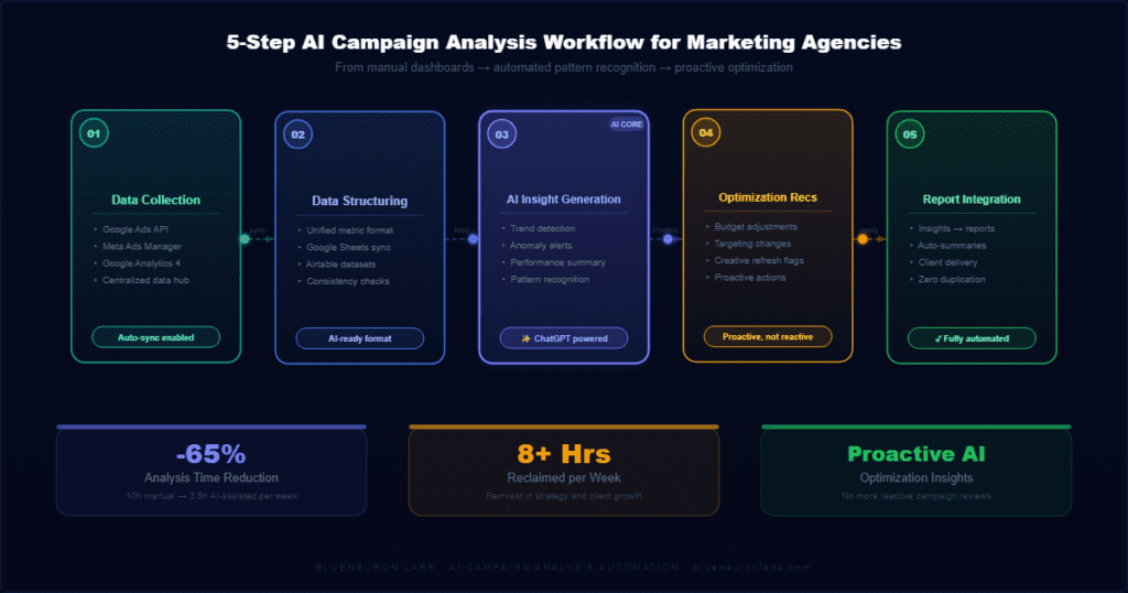 create your own advertisement campaign