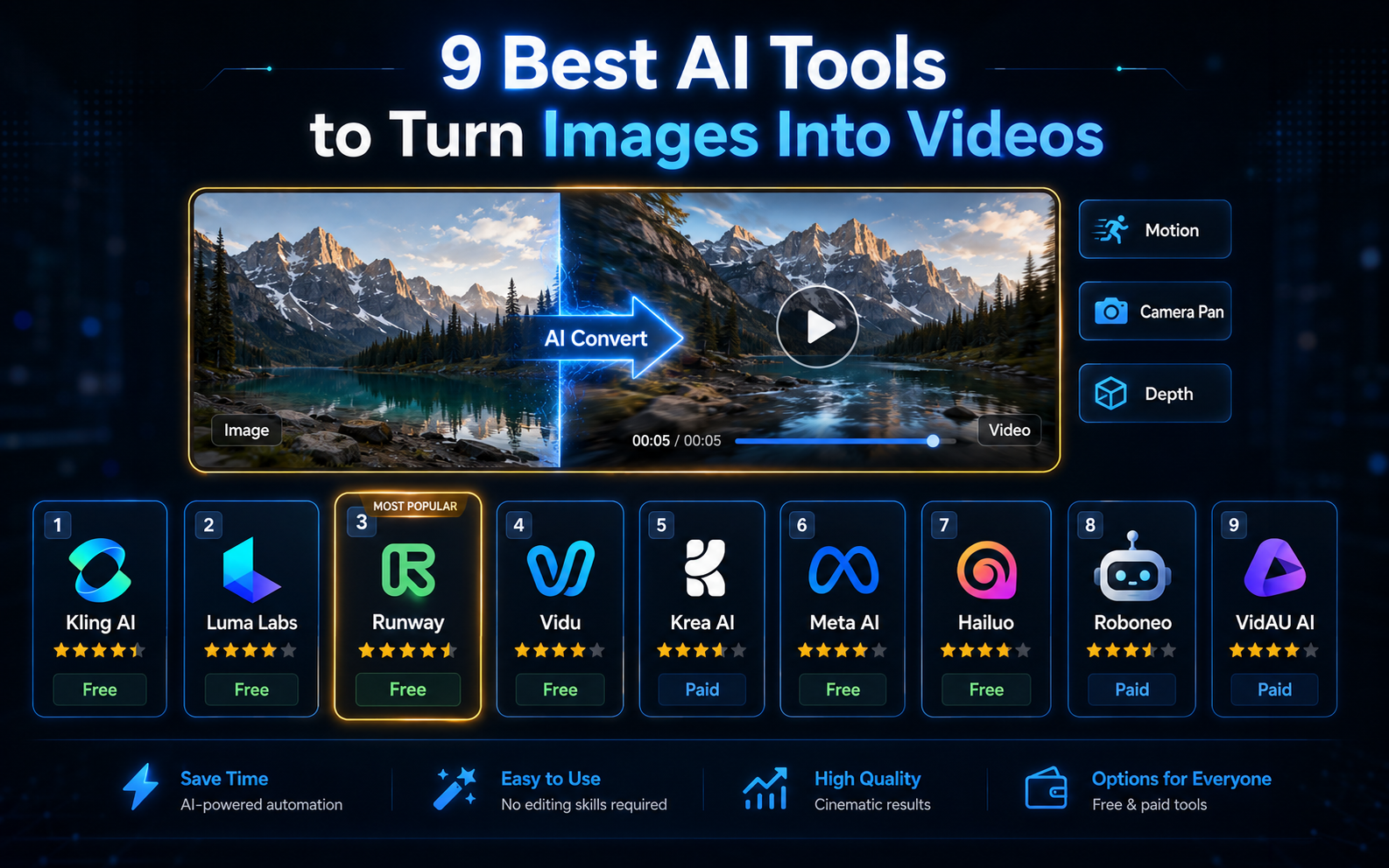 best 9 ai image to video generator