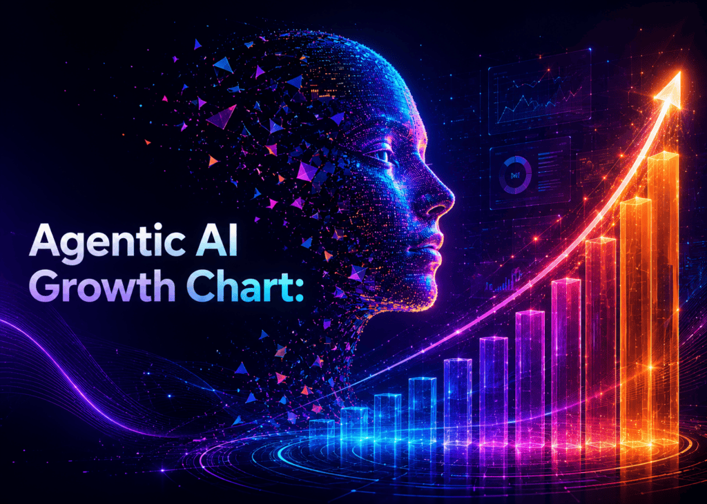 Agentic AI Growth Chart
